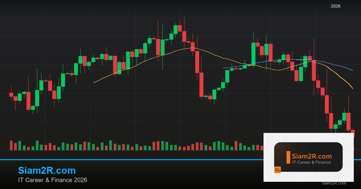 Forex Change of Character CHoCH สัญญาณกลับตัว 2569