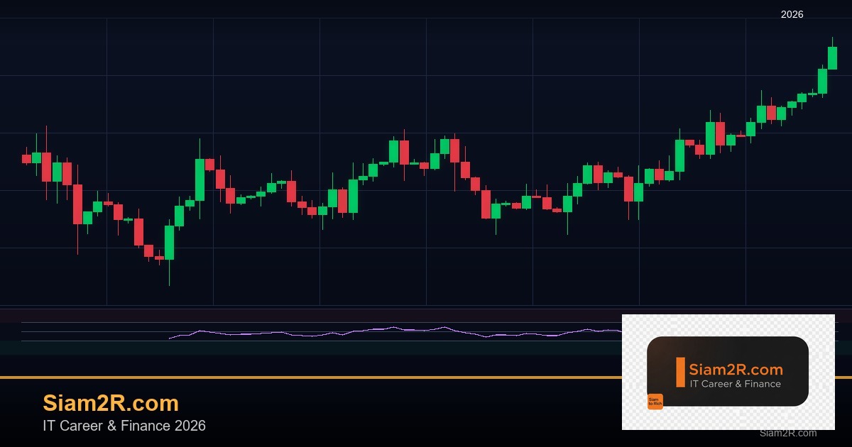 Forex Lot Size คืออะไร คำนวณยังไง 2569