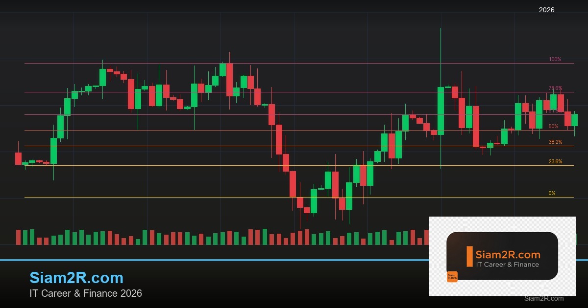 Forex เทรด MT4 MetaTrader 4 ใช้งานยังไง 2569