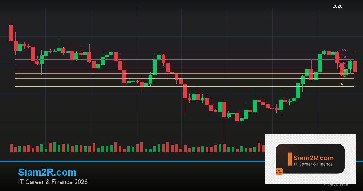 Order Flow Trading: DOM, Footprint Charts, Delta, Cumulative Delta และ Absorptio