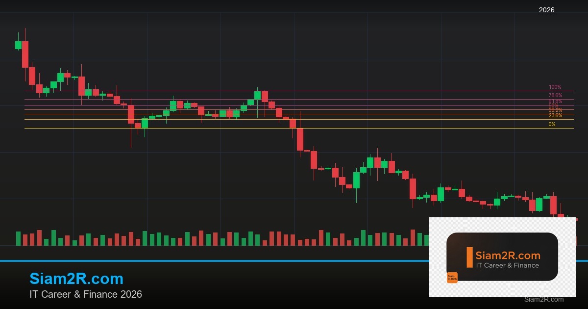 Forex Pip คืออะไร คำนวณมูลค่า Pip เทรดยังไง 2569