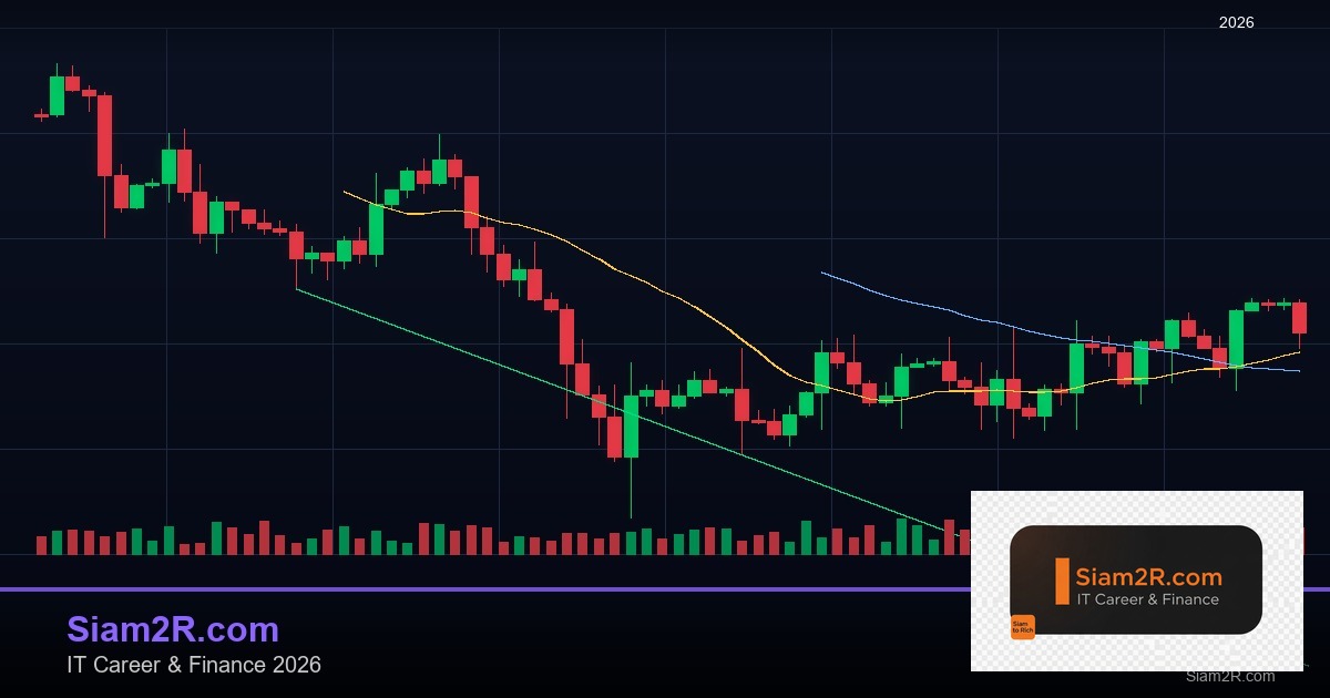 Ichimoku Cloud: วิธีอ่านเมฆอิชิโมกุให้เข้าใจง่ายสำหรับเทรด Forex