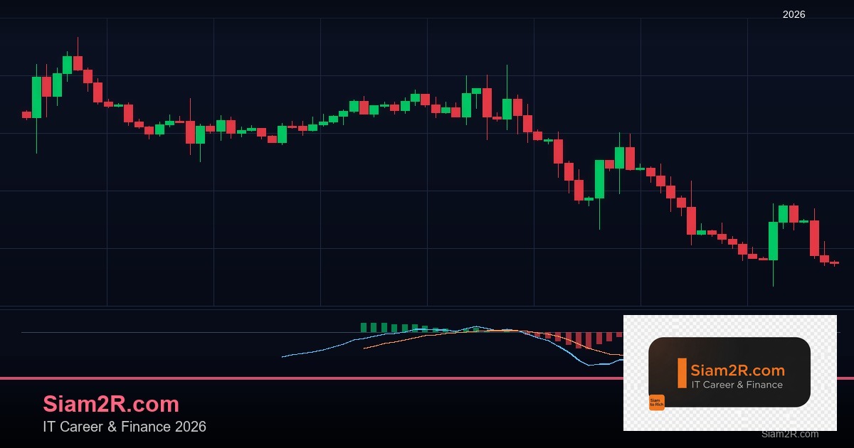Forex Calendar วิธีใช้ปฏิทินเศรษฐกิจ ForexFactory 2569