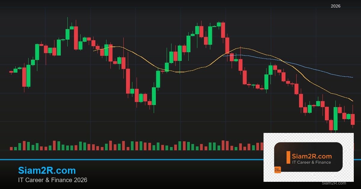 Williams %R Indicator: วิธีใช้หาจุด Overbought Oversold ที่แม่น