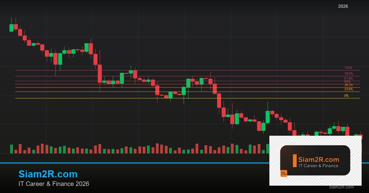 Forex Profit Factor อัตรากำไรต่อขาดทุน 2569