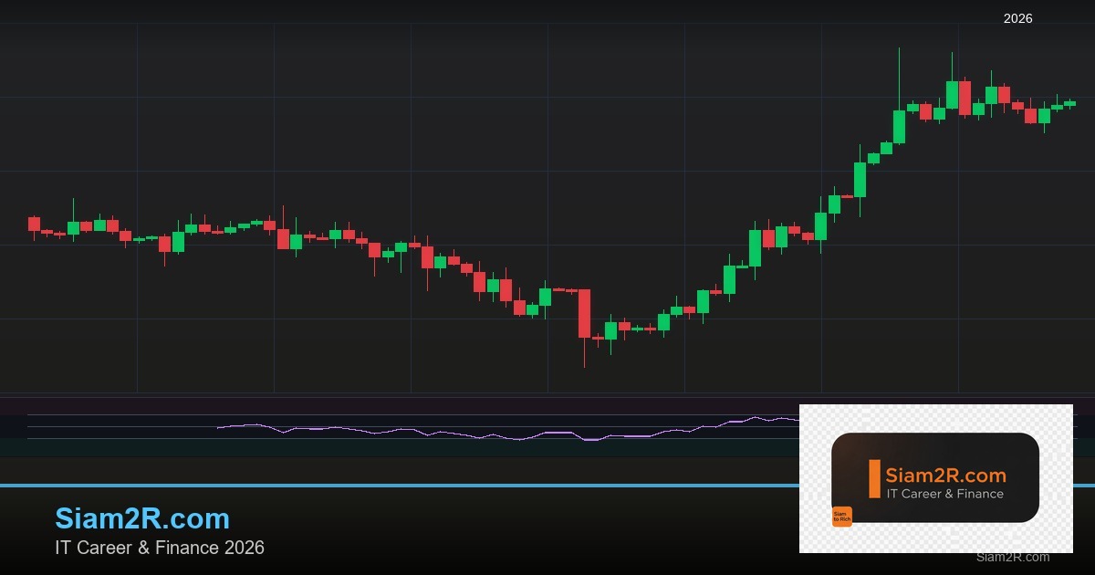 Forex Leverage เลเวอเรจเลือกเทรด 2569