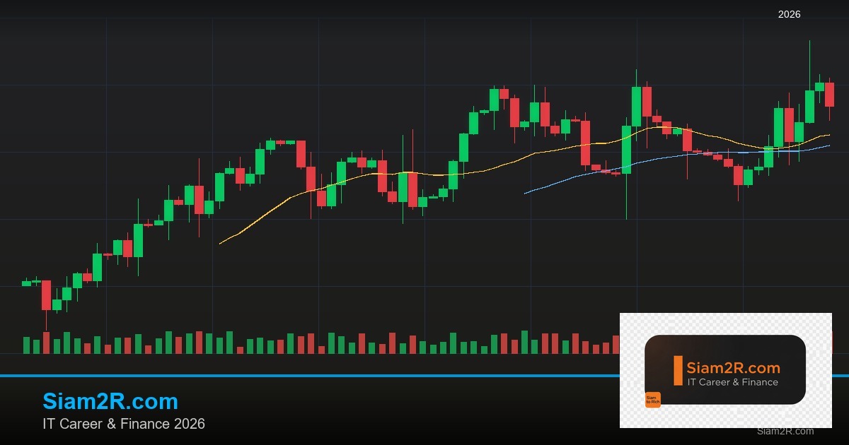 Forex เทรดกราฟ M15 15 นาที ทำกำไรยังไง 2569