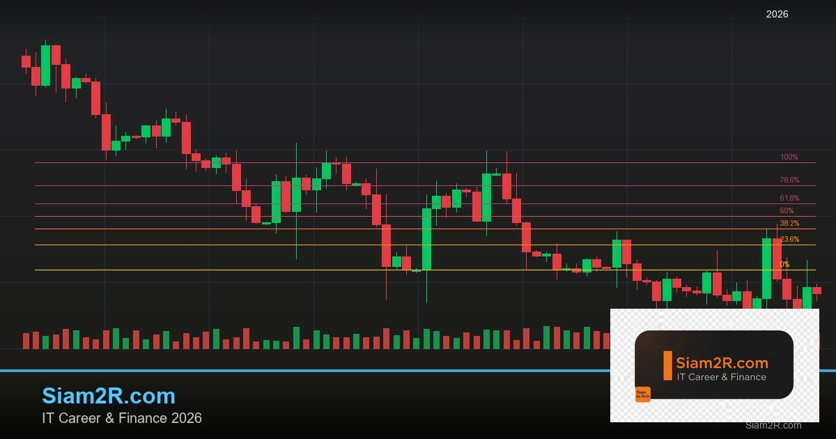 พันธบัตรรัฐบาลไทย วิเคราะห์โอกาสการลงทุน รอบ 5