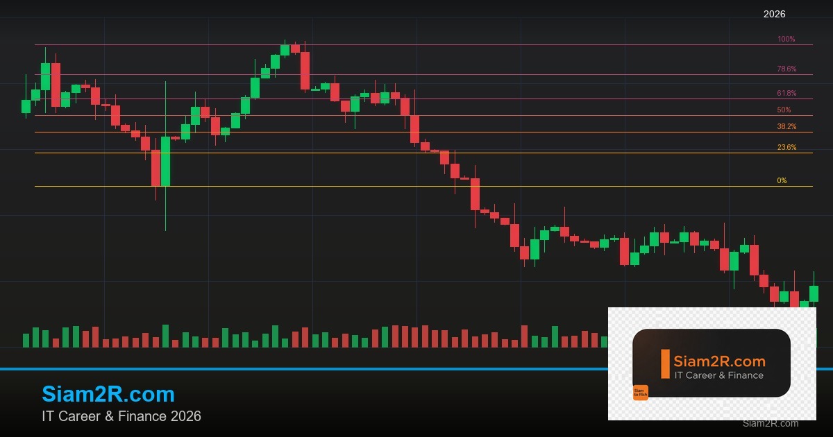 Forex เทรดกราฟ H4 4 ชั่วโมง ทำกำไรยังไง 2569
