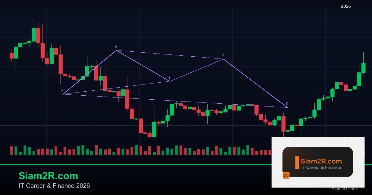 Forex Three White Soldiers แท่งเทียนทหารสามนาย 2569