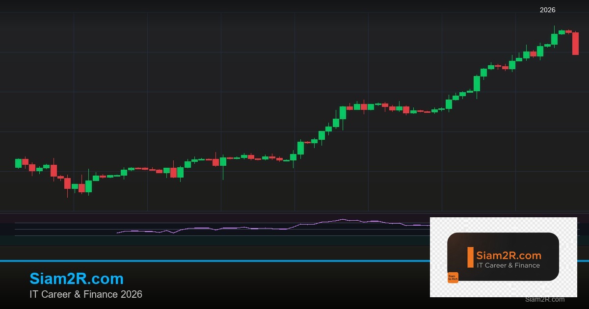เทรด Forex Spread คืออะไร ลดต้นทุนยังไง 2569