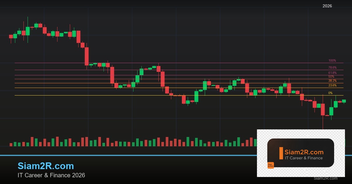 วิเคราะห์ AUD/JPY: คู่เงินยอดนิยมสำหรับ Carry Trade