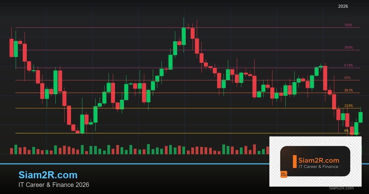 DevOps Career Path เงินเดือนและทักษะ รอบ 98