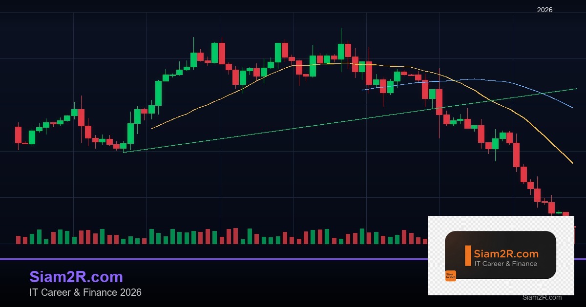 Forex Bollinger Bands + RSI ระบบเทรด 2569