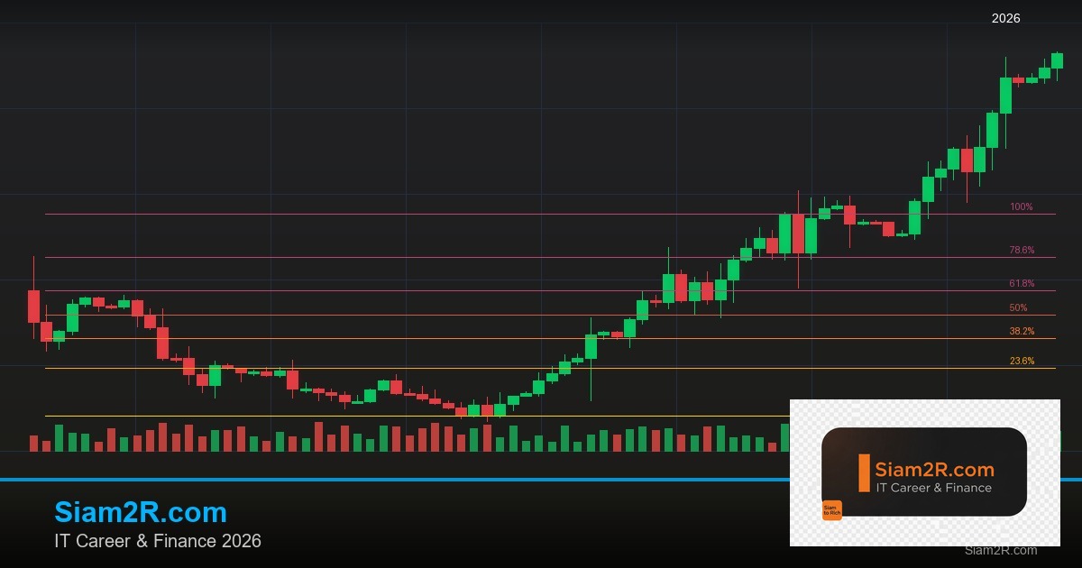 Trading Plan สร้างแผนเทรด Forex อย่างเป็นระบบ ทำกำไรต่อเนื่อง