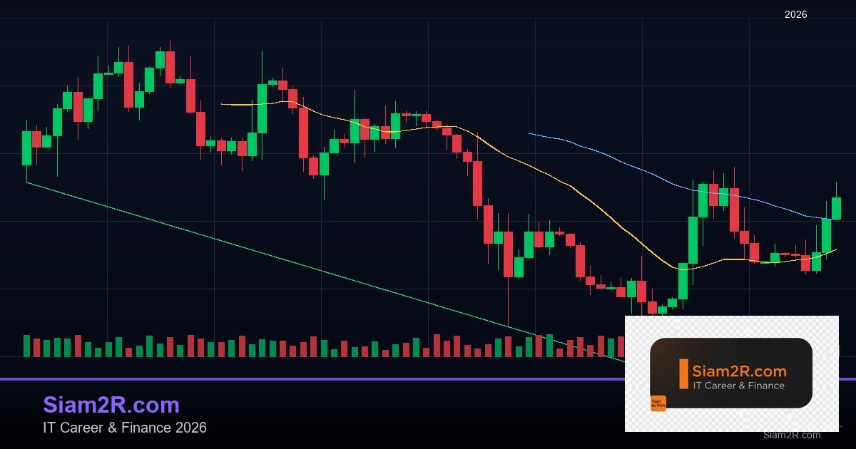 Forex Donchian Channel ช่องดอนเชียนเทรด 2569