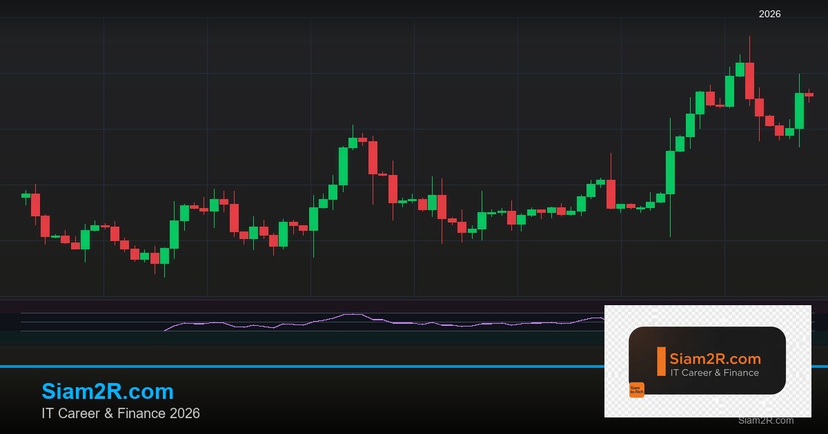 Forex Margin Call คืออะไร ป้องกันยังไง ล้างพอร์ต 2569