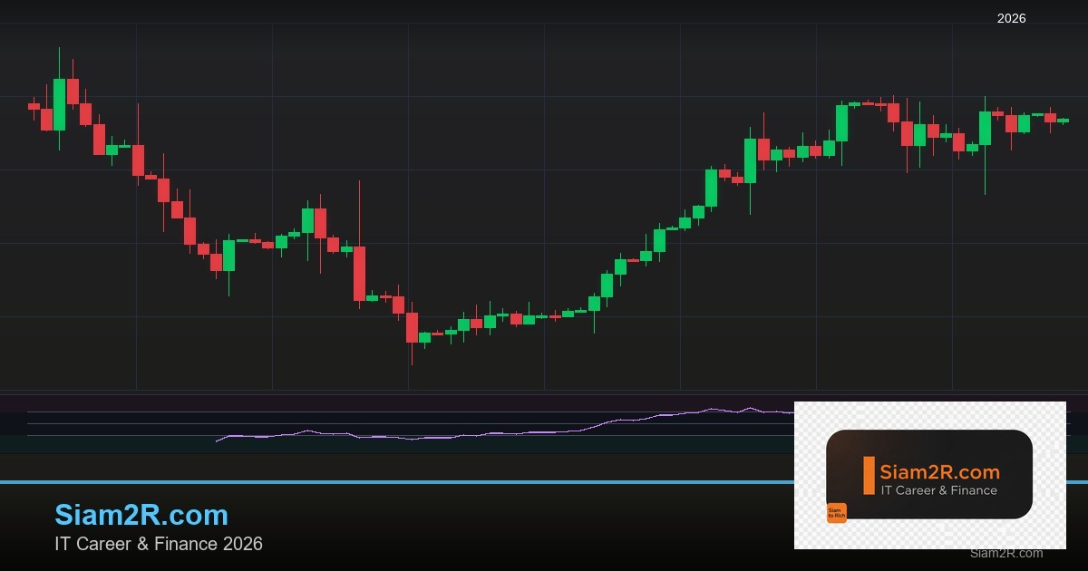 Forex เทรดช่วง London Session เวลาไหน คู่ไหนดี 2569