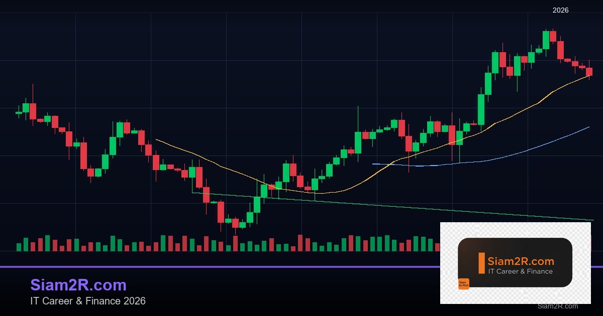 Forex Breaker Block โซนทะลุแนวรับ 2569