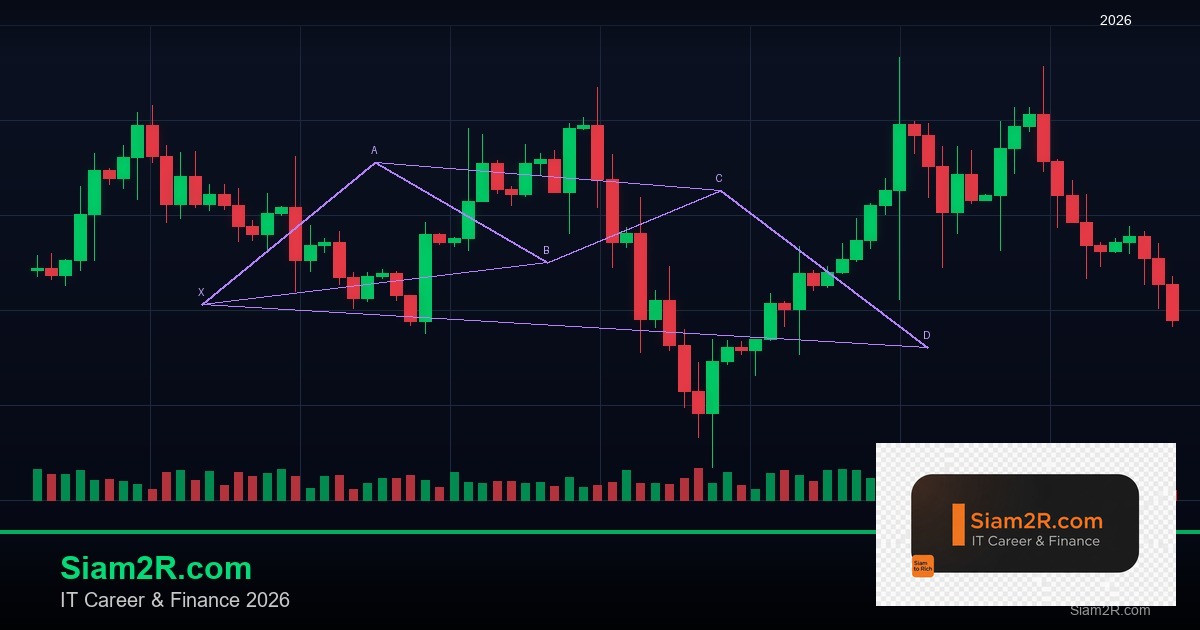 ATR (Average True Range): วัด Volatility และตั้ง Stop Loss