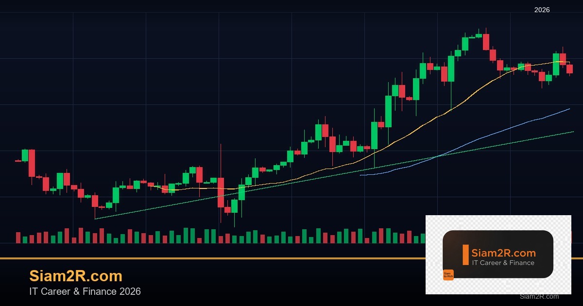 Forex Margin Call เรียกหลักประกัน 2569