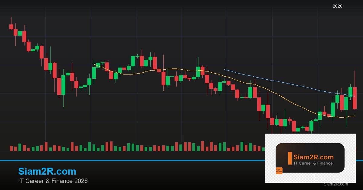 Forex Trend Following Strategy ระบบตามเทรนด์ 2569