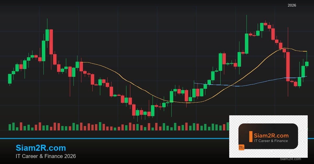 Forex Chart Pattern Head Shoulders รูปแบบกราฟ 2569