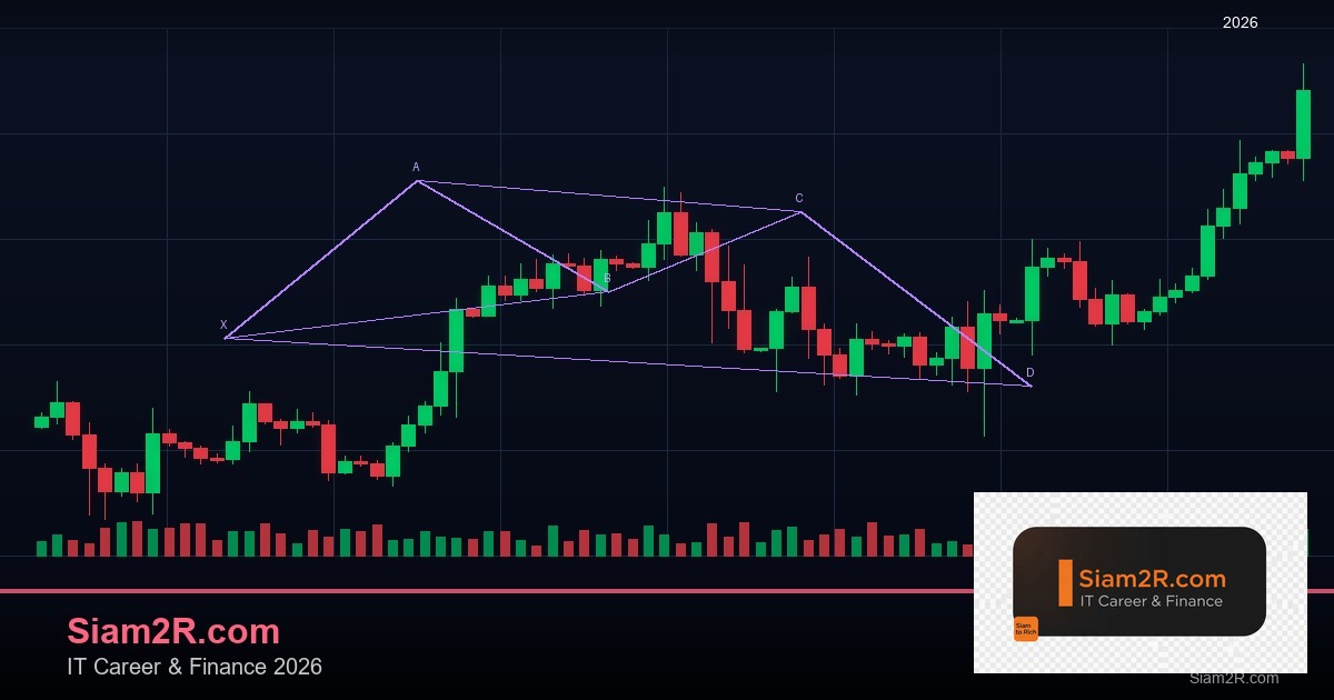 Restaking and EigenLayer: AVS, Shared Security, LRT และ Restaking Ecosystem