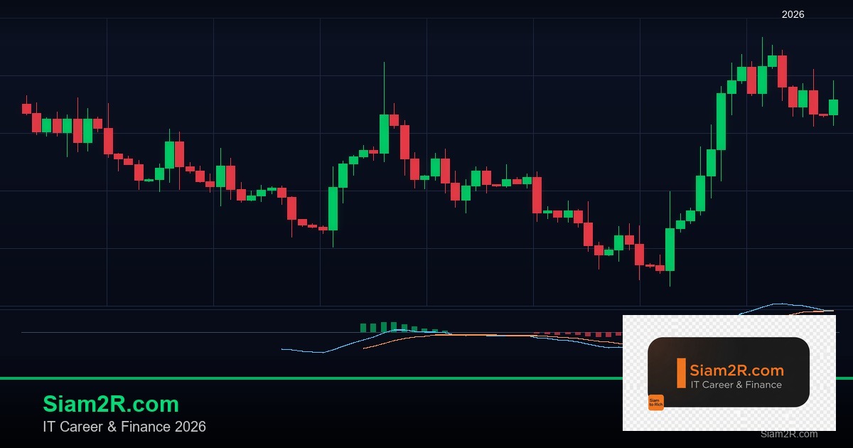 Forex Dow Theory ทฤษฎีดาวเทรด 2569