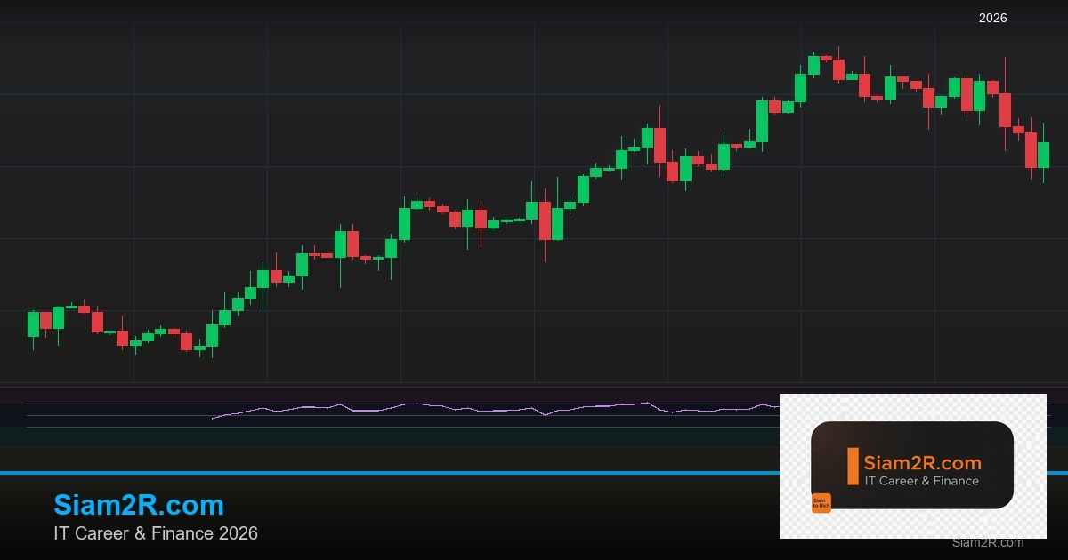 Forex Impulse Wave คลื่นแรง 5 คลื่นเทรด 2569