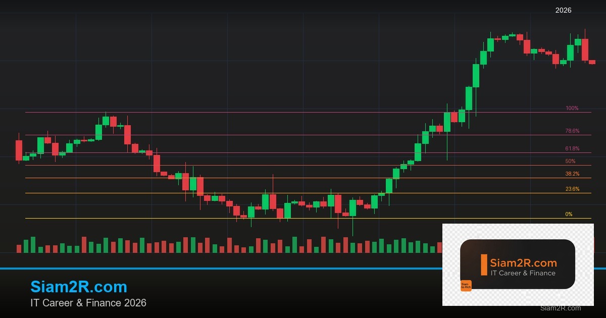 Forex Bid Ask Spread ส่วนต่างราคา 2569
