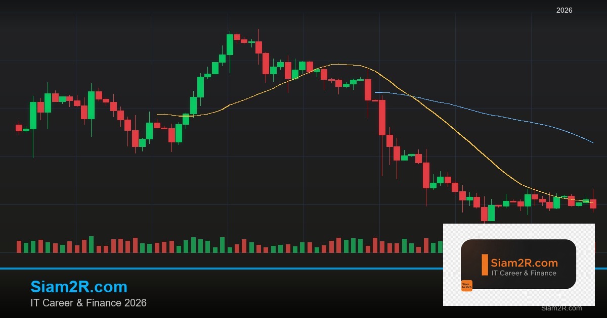 Forex Swing Failure Pattern SFP กับดัก 2569