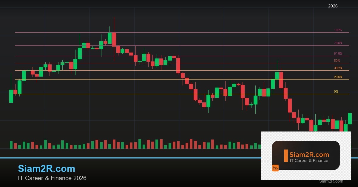 Cross-Chain Bridges: Wormhole, LayerZero และ Axelar — Interoperability