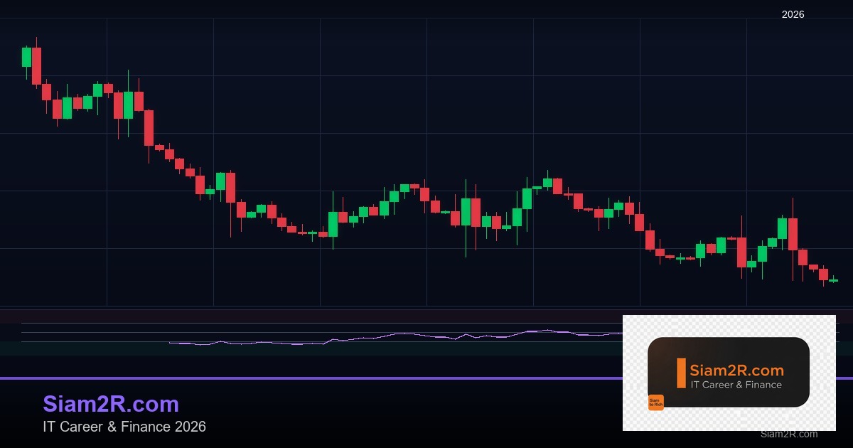 Forex Recovery Factor อัตราการฟื้นตัวพอร์ต 2569