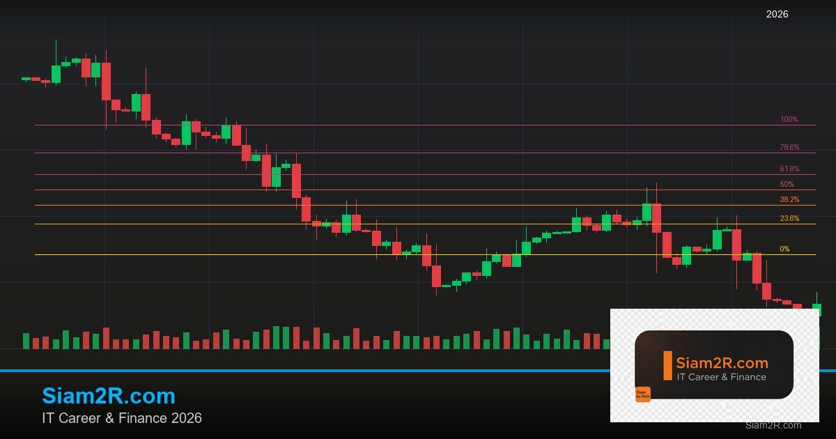 เปรียบเทียบบัญชีออมทรัพย์ดอกเบี้ยสูง 2026: อัปเดตล่าสุดและเคล็ดลับการเลือก