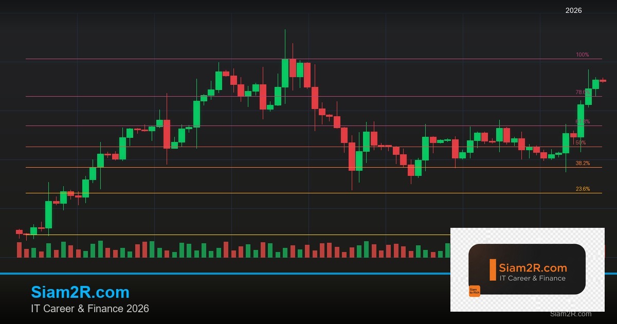 Divergence Trading: วิธีใช้ RSI และ MACD Divergence หาจุดกลับตัว