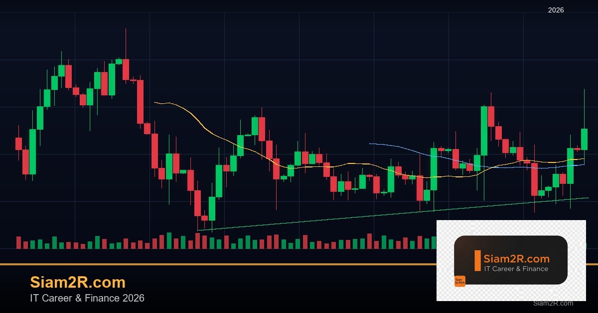 Forex Fibonacci Retracement เทรดค่าเงินแม่นยำ 2569