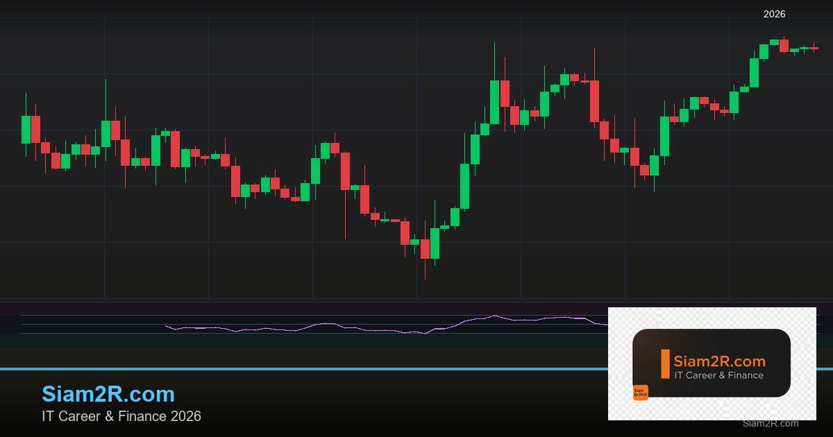Harmonic Patterns: Gartley, Butterfly, Bat, Crab, Shark และ ABCD Pattern Trading