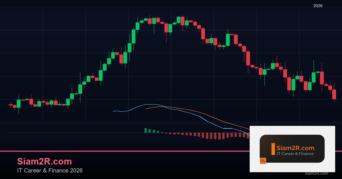 Forex Breakout Strategy เทรดทะลุแนวรับแนวต้าน 2569