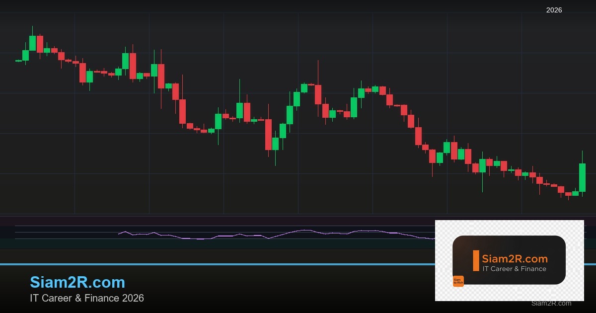 Keltner Channel: วิธีใช้ช่อง Keltner วัดความผันผวนและหาเทรนด์