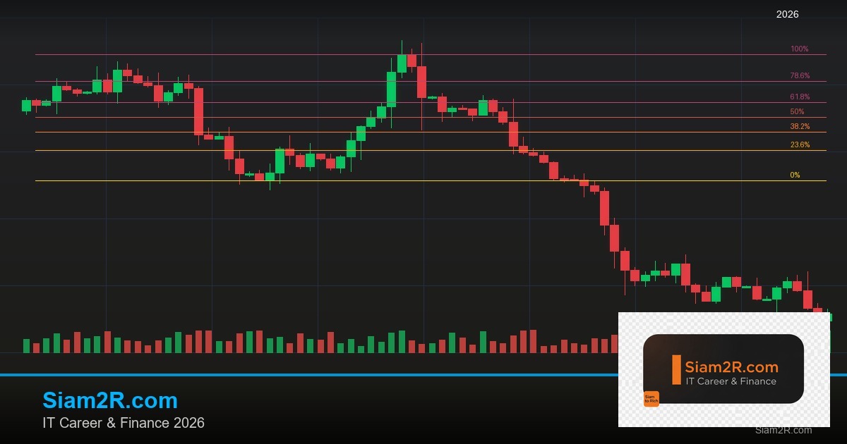เทคนิค Hedging ด้วย Correlation Pairs สำหรับมืออาชีพ