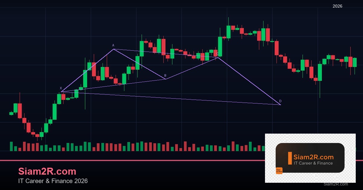 Forex Stop Order คำสั่งหยุดเทรดใช้ยังไง 2569