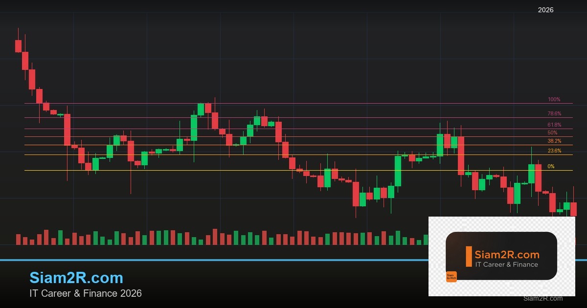 วิเคราะห์ AUD/CHF: คู่เงิน Risk-On กับ Safe Haven