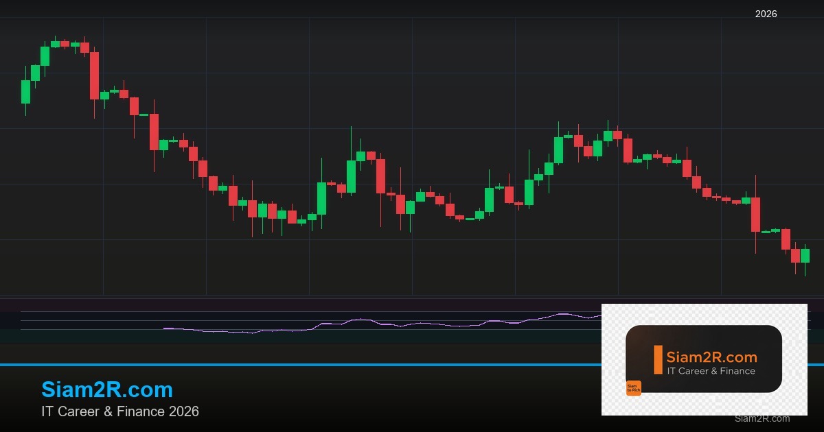 Forex Scaling Out ทยอยปิดกำไรทีละส่วน 2569
