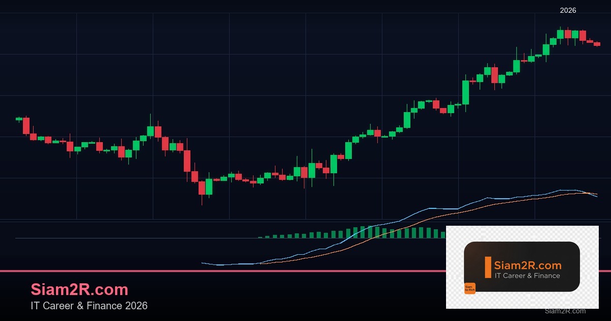Bollinger Bands: วิธีใช้วัดความผันผวนและหาจังหวะเข้าเทรด Forex