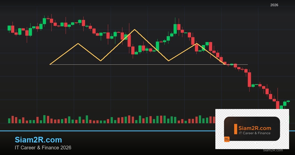 Forex Keltner Channel ช่องราคาเทรด ยังไง 2569