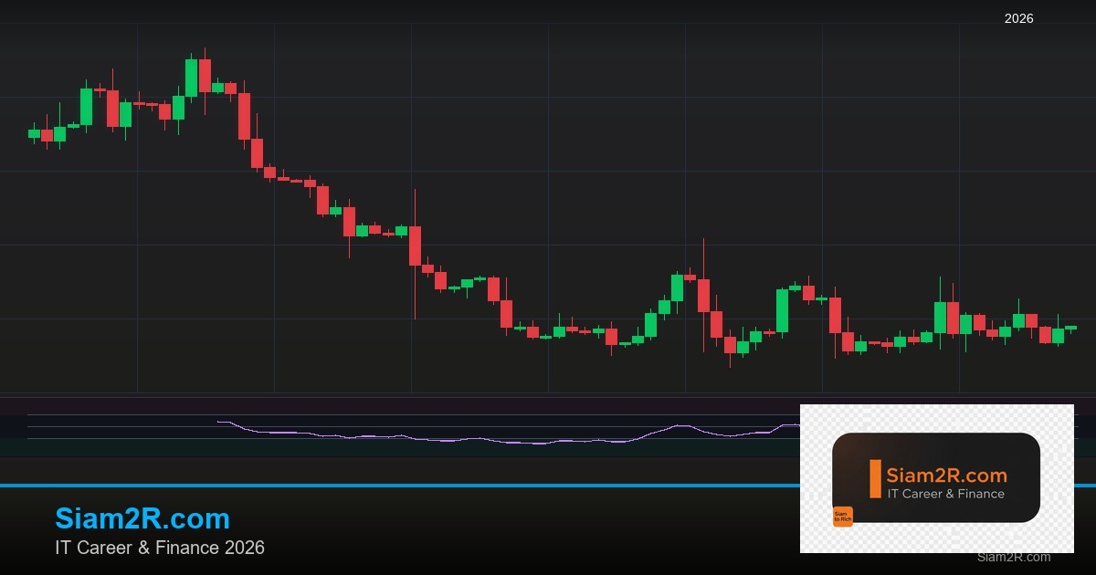 Fibonacci Retracement และ Extension: วิธีใช้หาแนวรับแนวต้าน