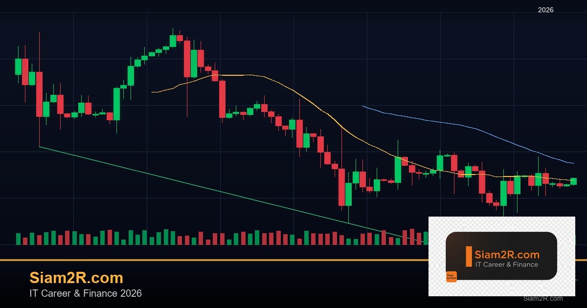Forex Fibonacci Extension ตั้งเป้ากำไร 2569