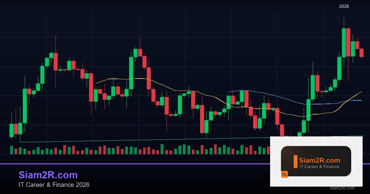 Forex Take Profit ตั้งเป้ากำไรยังไง กลยุทธ์ 2569