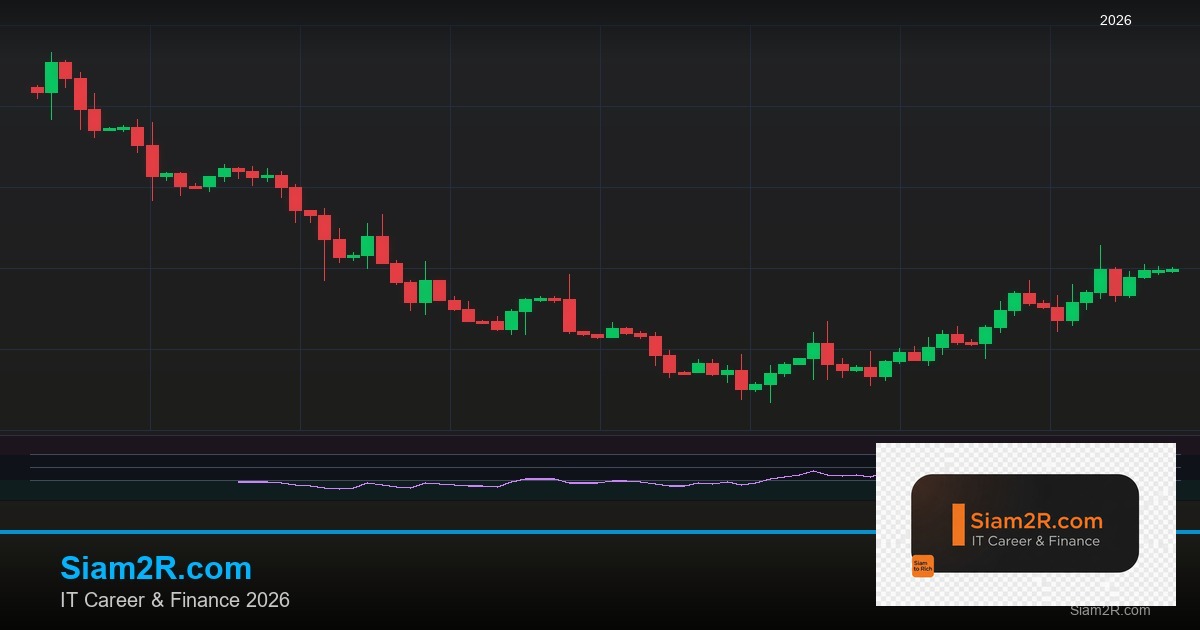 Forex Backtesting ทดสอบกลยุทธ์ ทำยังไง 2569